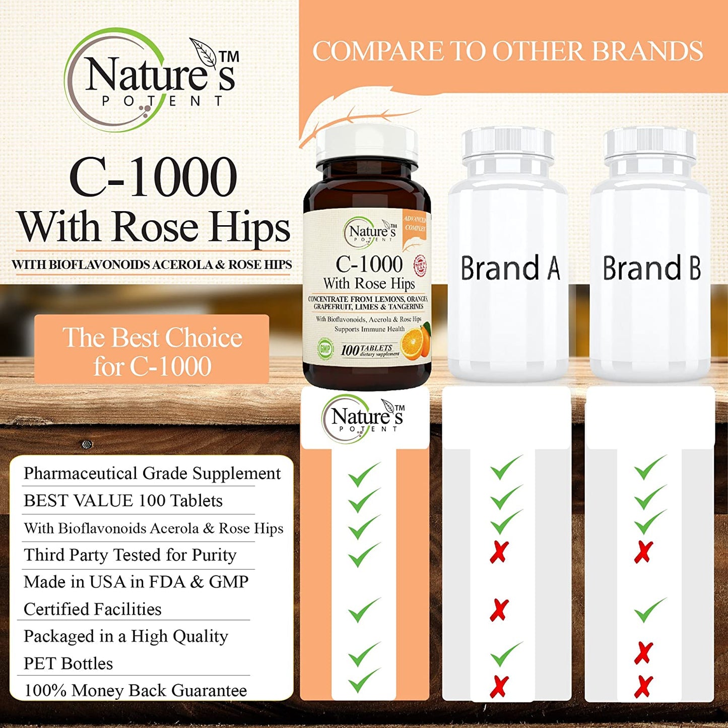 Nature's Potent - Zinc 50mg and Vitamin C1000mg Supplement