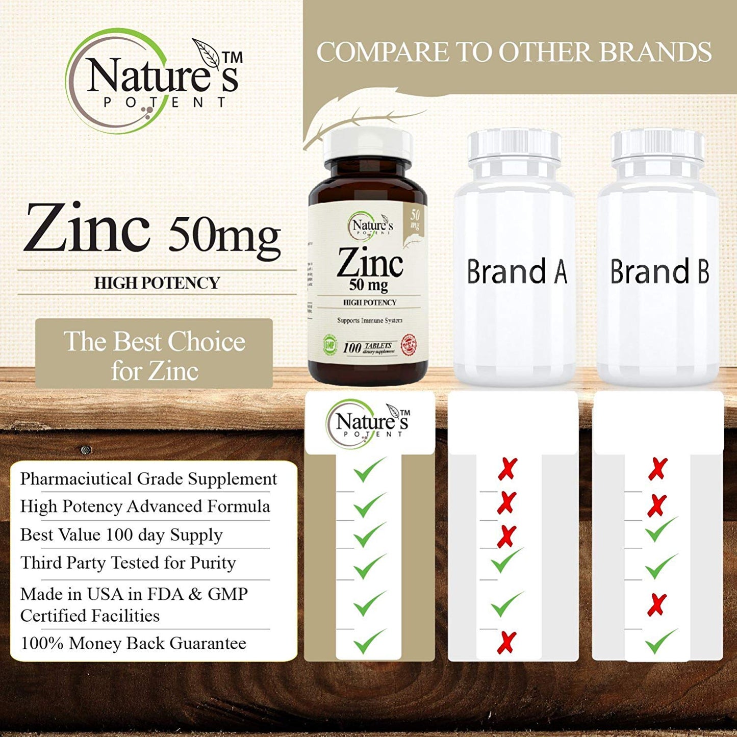 Nature's Potent - Zinc 50mg and Vitamin C1000mg Supplement