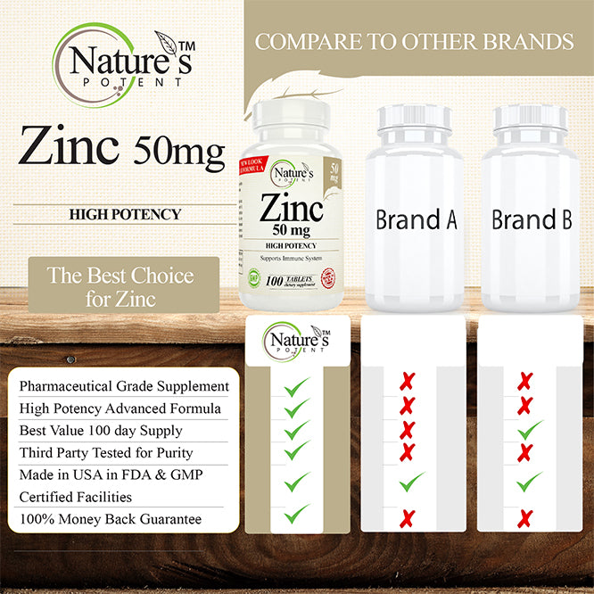 Best Zinc Supplement for Immunity 